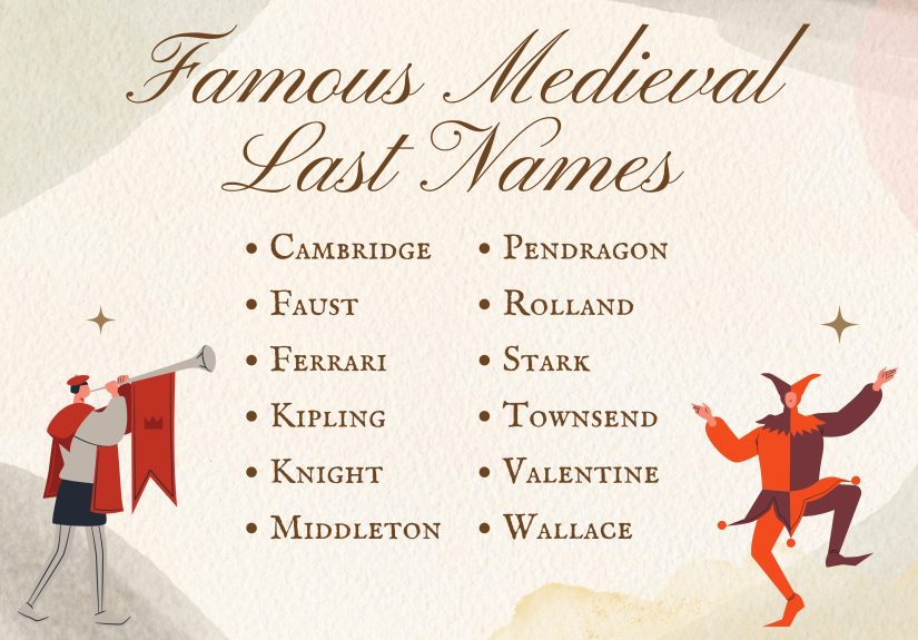165+ Medieval Last Names & Their Meanings