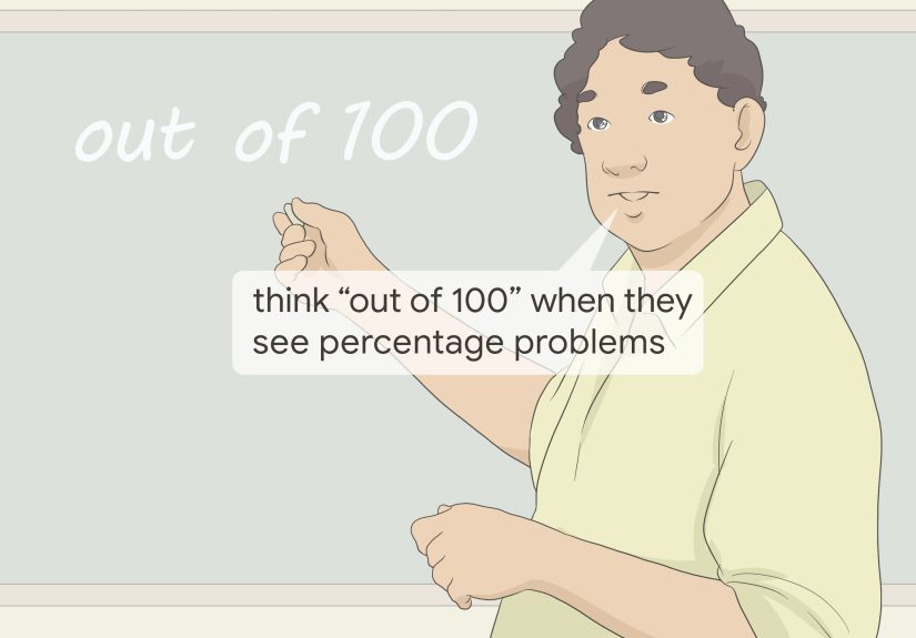 3 Easy Ways to Teach Percentage