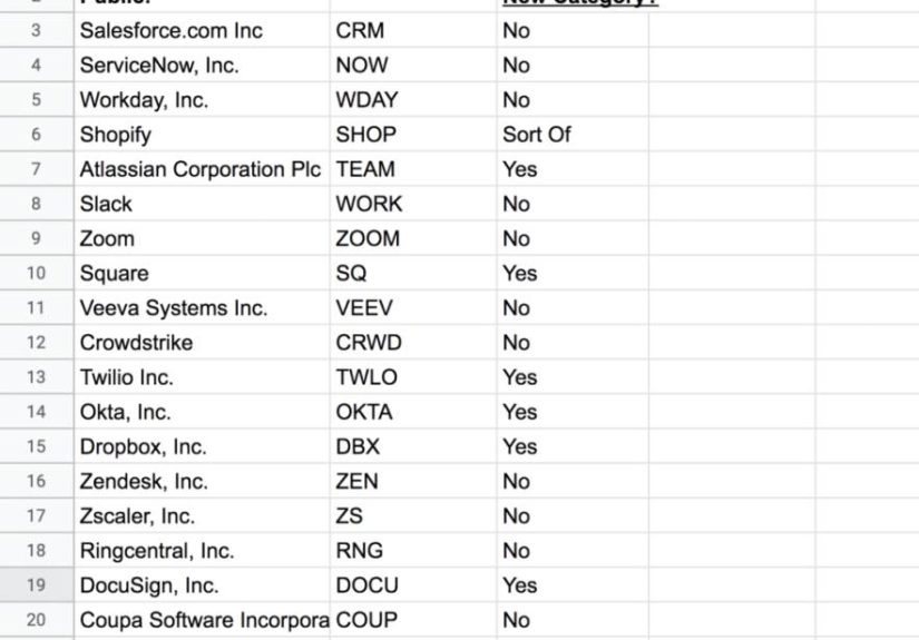 Dear SaaStr: Have All the Good SaaS Ideas Been Built?