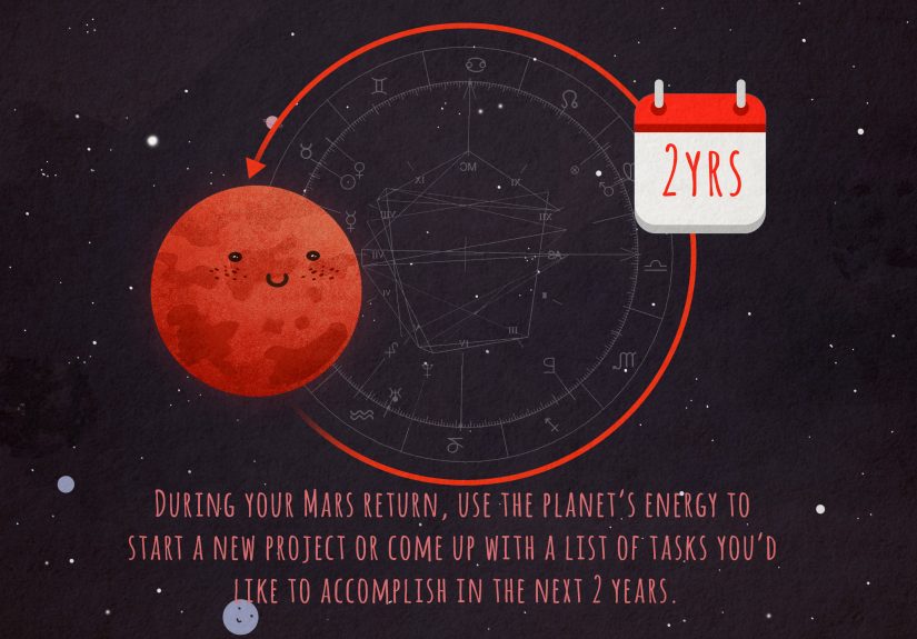 What Does Mars Mean in Astrology? Mars Signs Explained