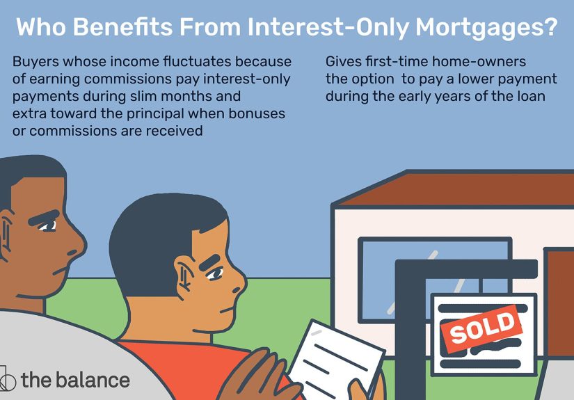 What Is an Interest-Only Mortgage?
