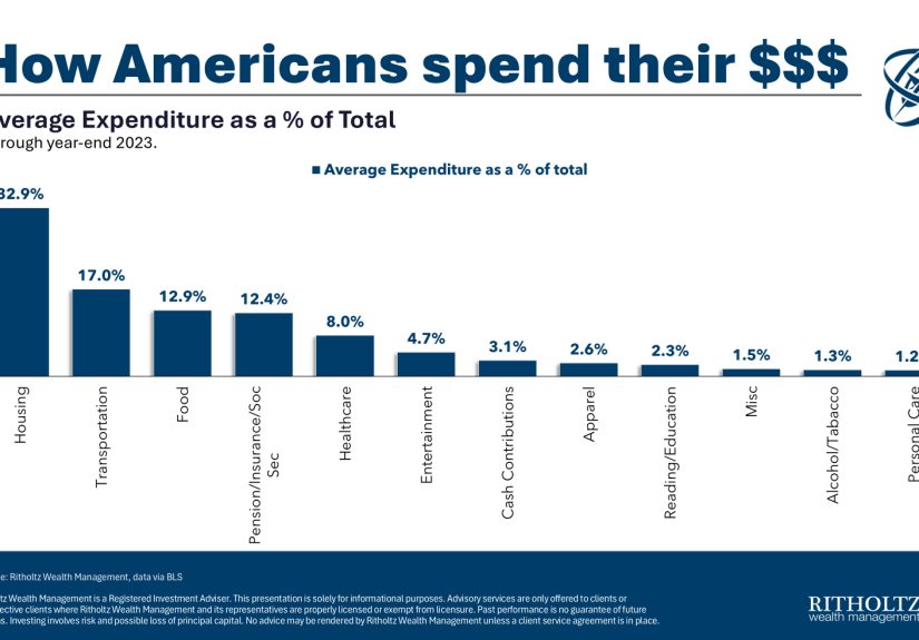 When Luxuries Become Necessities – A Wealth of Common Sense