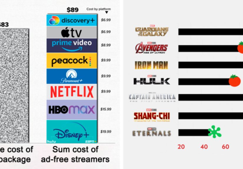 “Data Is Beautiful”: 40 Charts That Might Change Your Perspective On Things (New Pics)