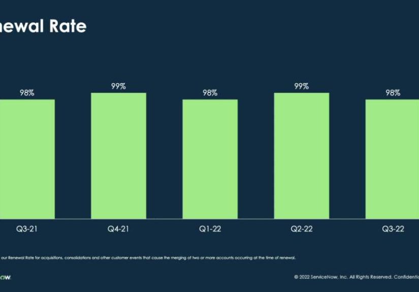 Product-Led Growth Is Great. But Product-Led Retention Is Probably Even More Important.