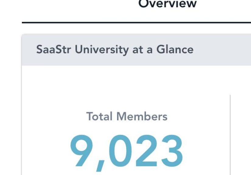 SaaStrU Crosses 9,000+ Students: What We’ve Learned