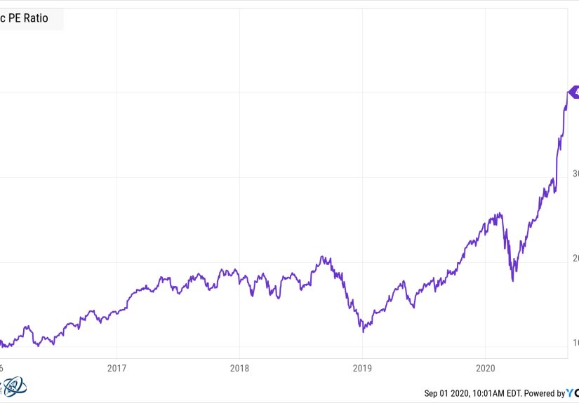 The 2 Variables That Drive Stock Prices - A Wealth of Common Sense