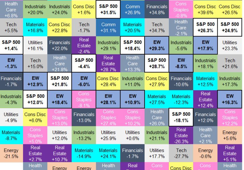 The 2024 Sector Quilt - A Wealth of Common Sense