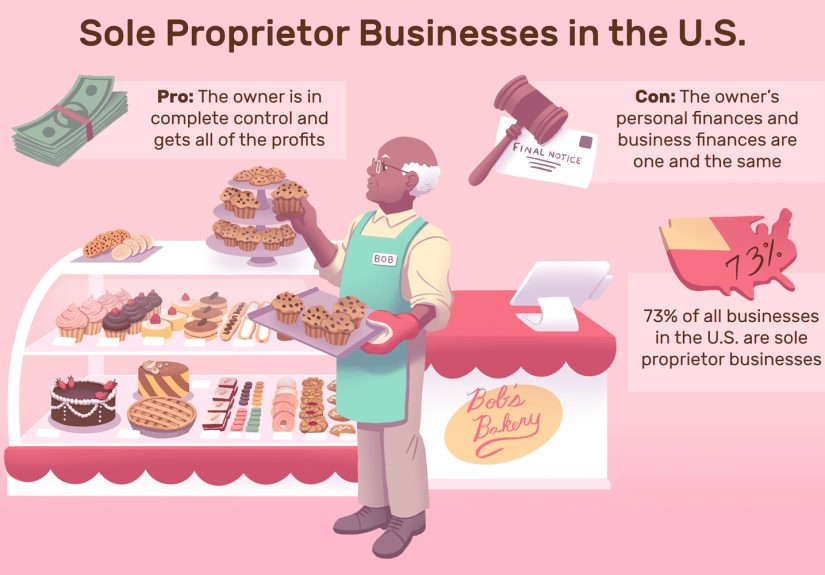 What You Need To Know About Starting a Sole Proprietorship