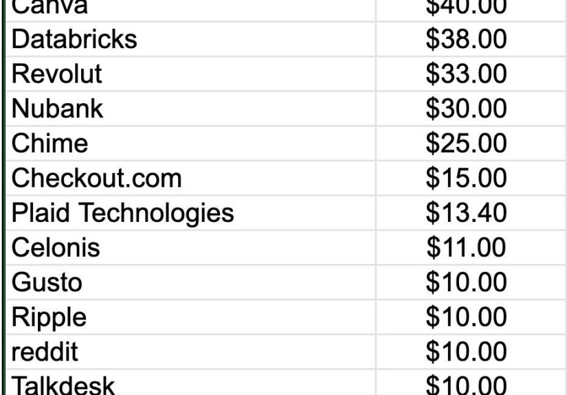 CB Insights: There Are ~15 SaaS/Cloud Private Decacorns, And 337 Unicorns