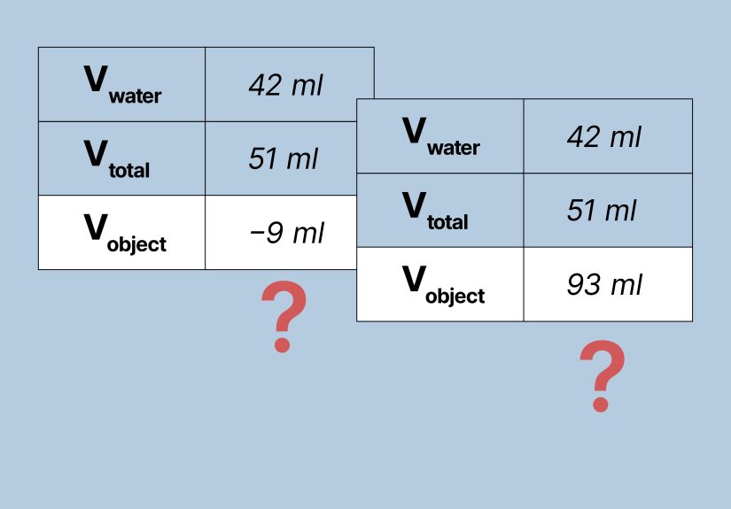 How to Find the Volume of an Irregular Object Using a Graduated Cylinder