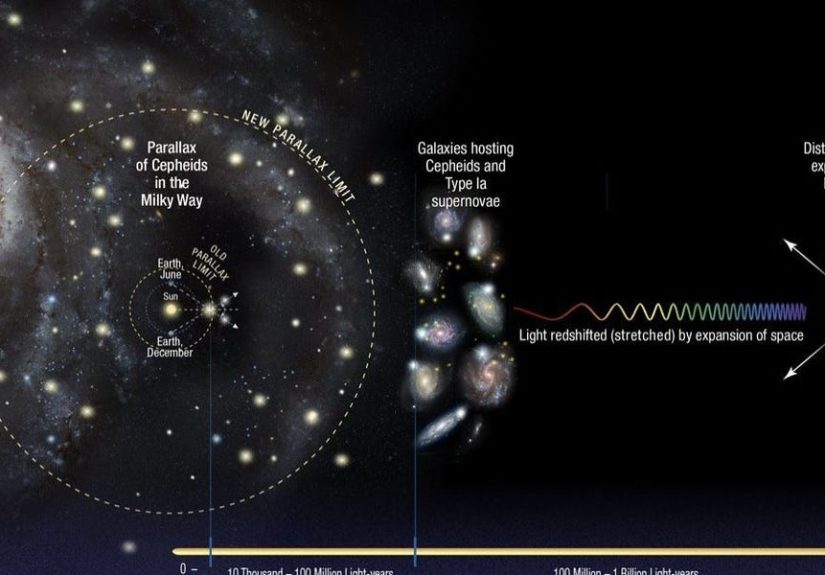 The Universe is Expanding Faster Than We Thought