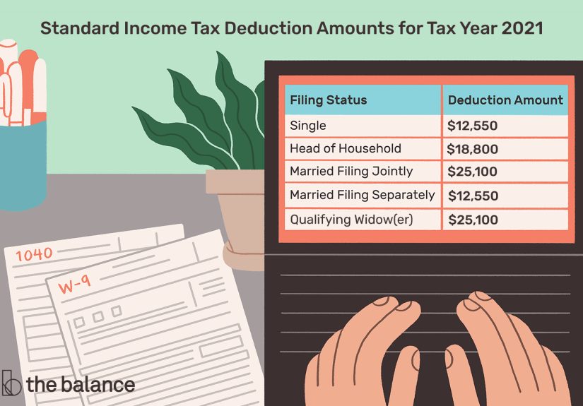 What Is the Standard Deduction?