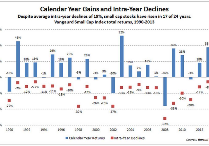 A Closer Look at the Russell 2000 & An Appreciation for Mid Cap Stocks