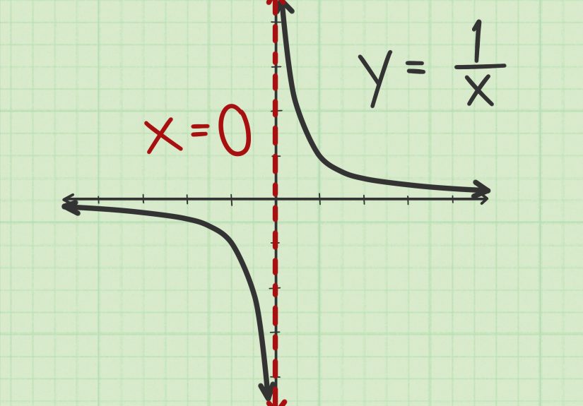 How to Find Vertical Asymptotes of a Rational Function: 6 Steps