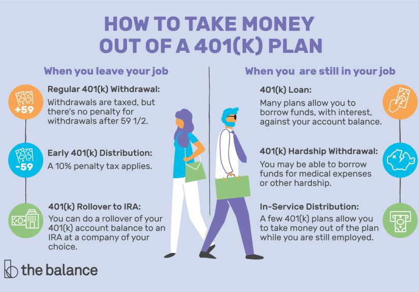 How To Take Money out of a 401(k) Plan
