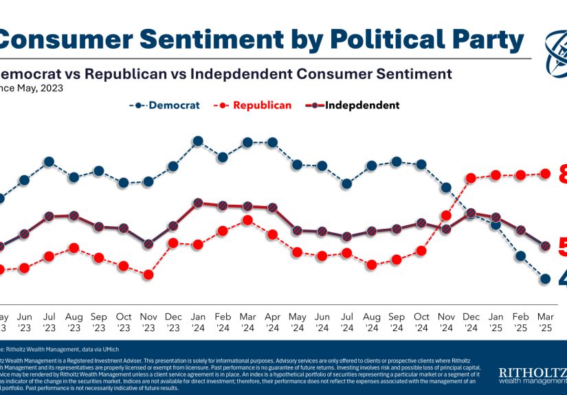 Presidential Partisan Portfolios