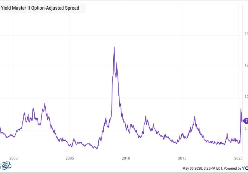 What Happens When Distressed Markets Don’t Give You Distressed Prices?
